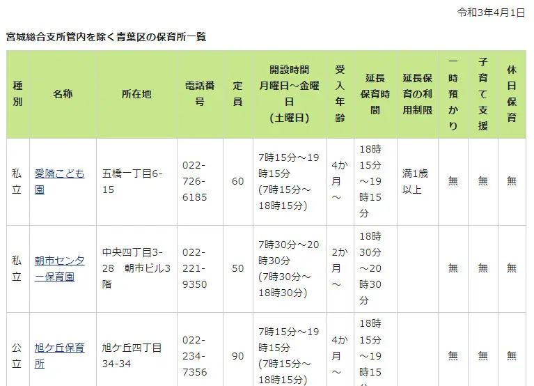 Ví dụ danh sách trường Hoikuen