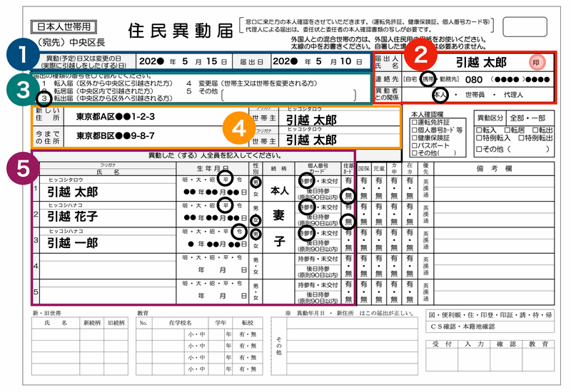 Tenshutsu Todoke 転出届